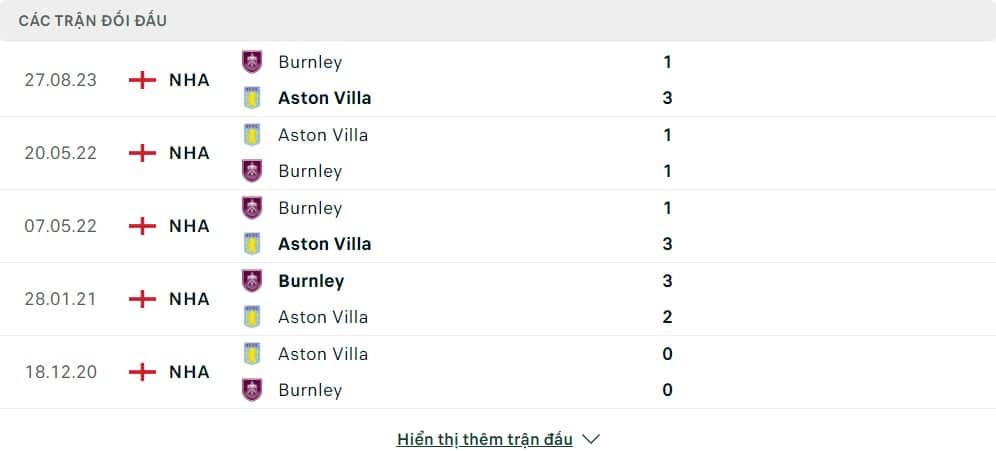 Thành tích đối đầu của Aston Villa vs Burnley