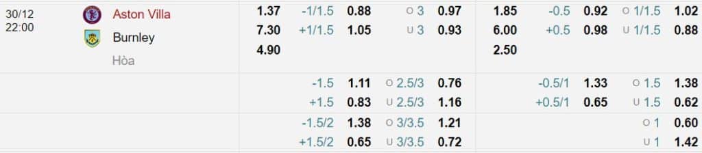 Soi kèo Aston Villa vs Burnley