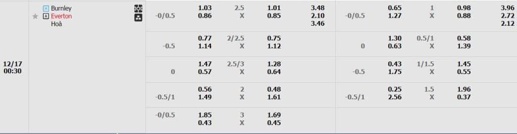 Soi kèo Burnley vs Everton