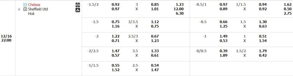 Soi kèo Chelsea vs Sheffield