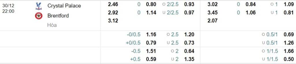Soi kèo Crystal Palace vs Brentford