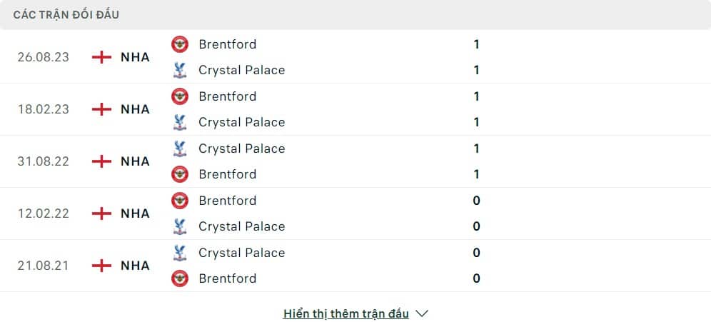 Thành tích đối đầu của Crystal Palace vs Brentford