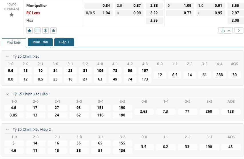 Soi kèo Montpellier vs Lens