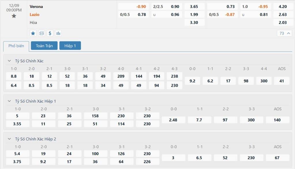 Soi kèo Verona vs Lazio