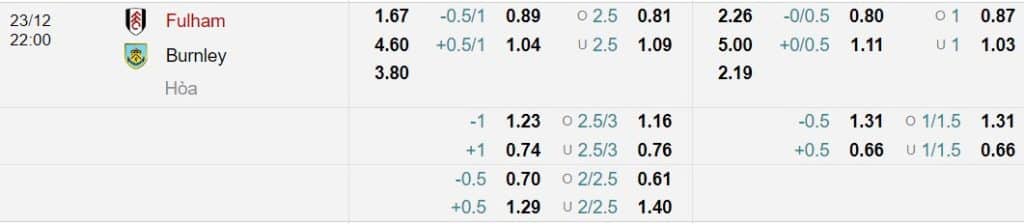 Soi kèo Fulham vs Burnley