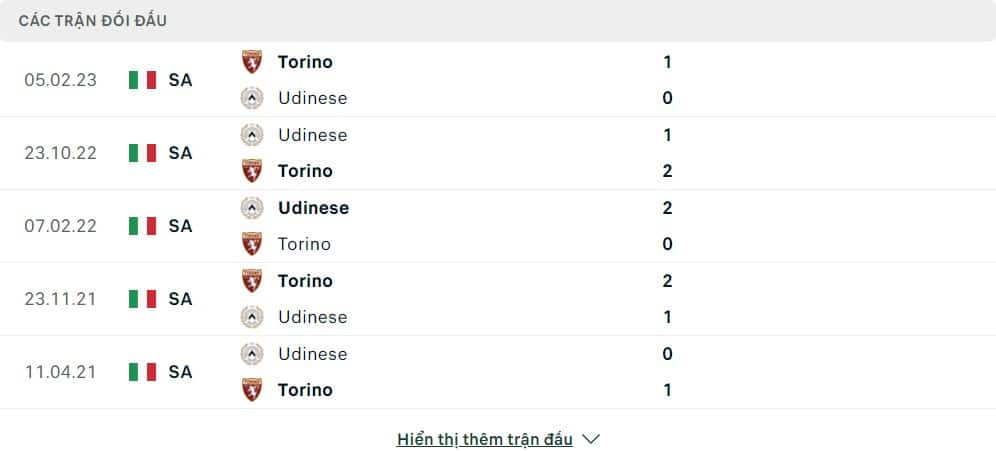 Thành tích đối đầu của Torino vs Udinese