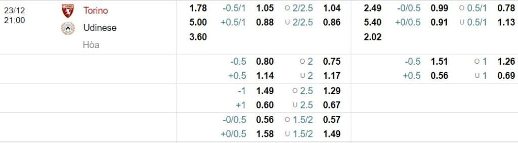 Soi kèo Torino vs Udinese
