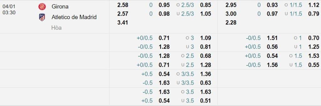 Soi kèo Girona vs Atletico Madrid