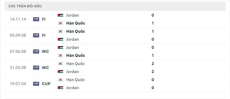 Lịch sử đối đầu Jordan vs Hàn Quốc