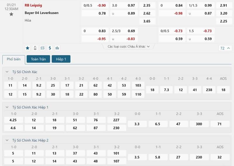 Soi kèo Leipzig vs Leverkusen