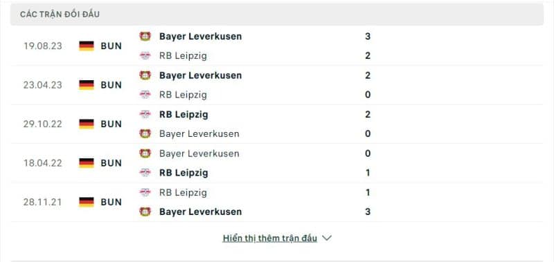 Lịch sử đối đầu RB Leipzig vs Bayer Leverkusen