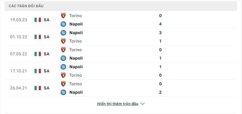 Lịch sử đối đầu Torino vs Napoli