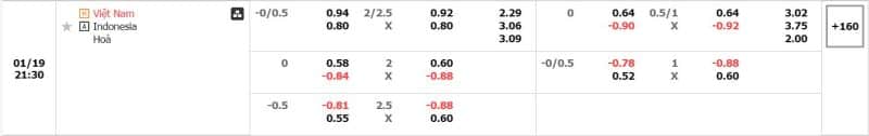 Soi kèo Việt Nam vs Indonesia