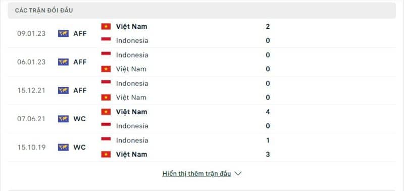 Lịch sử đối đầu Việt Nam vs Indonesia