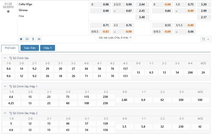 Bảng tỷ lệ kèo bóng đá trận đấu Celta Vigo vs Girona