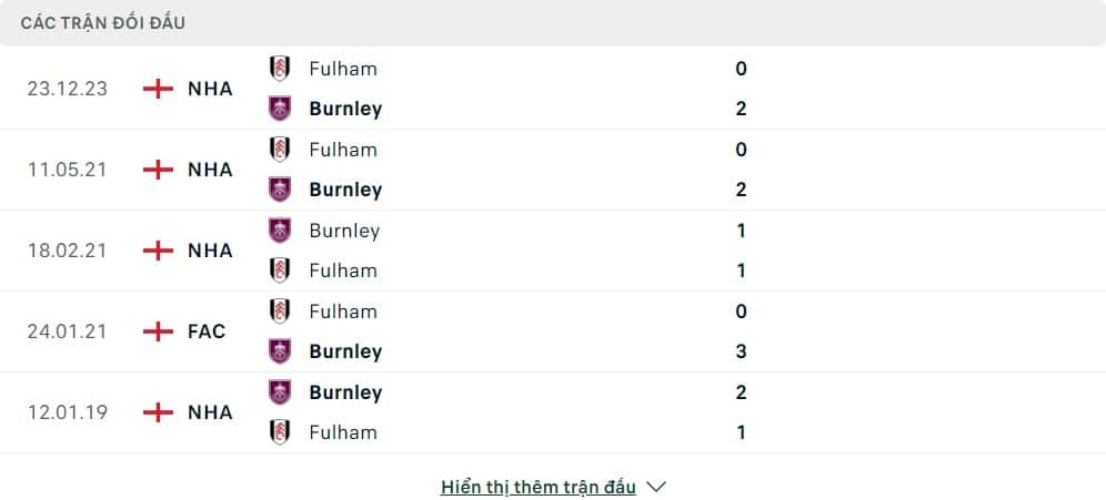 Thành tích đối đầu của Burnley vs Fulham