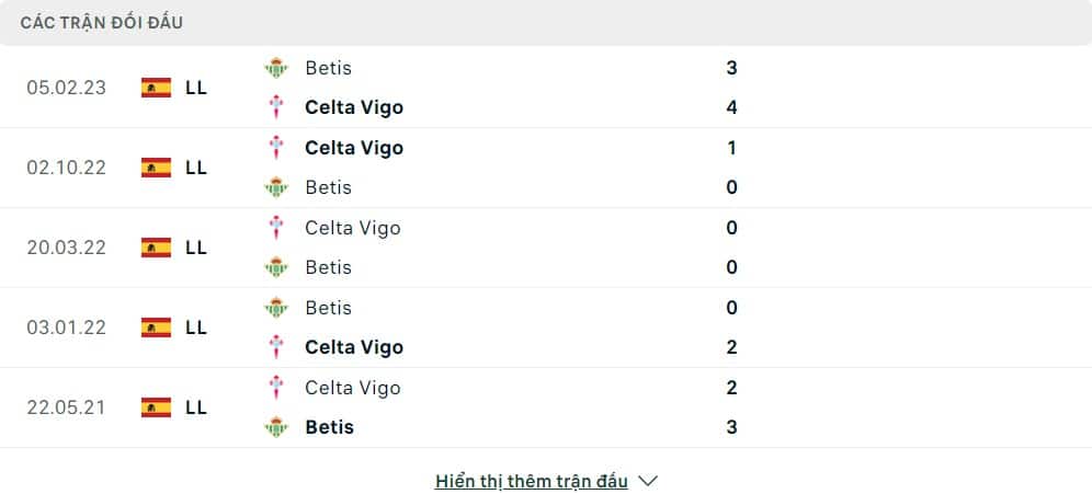 Thành tích đối đầu của Celta Vigo vs Real Betis