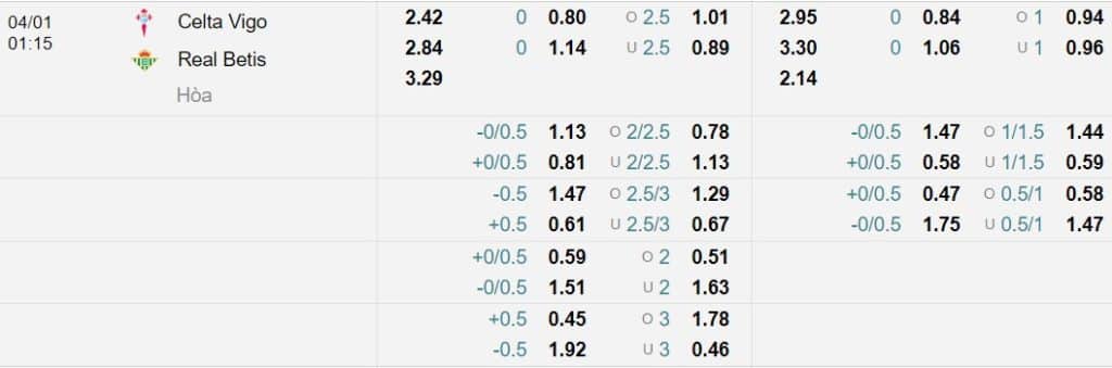 Soi kèo Celta Vigo vs Real Betis