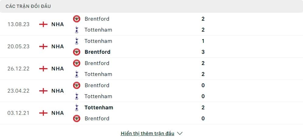 Thành tích đối đầu của Tottenham Hotspur vs Brentford