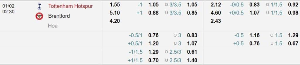 Soi kèo Tottenham vs Brentford