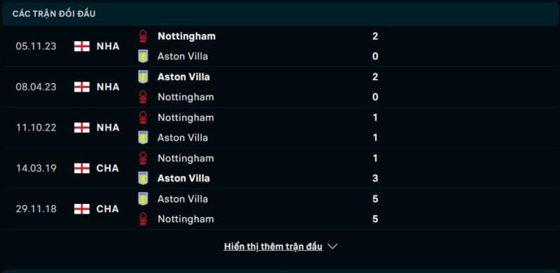 Lịch sử đối đầu Aston Villa vs Nottingham