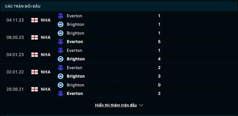 Lịch sử đối đầu Brighton vs Everton