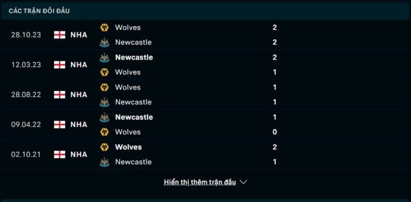 Lịch sử đối đầu Newcastle vs Wolves