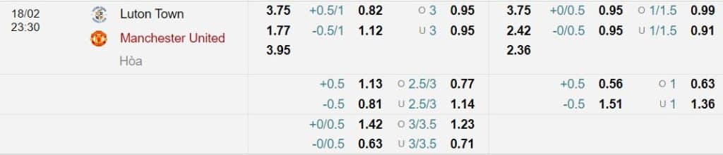 Bảng Tỷ lệ kèo bóng đá Luton Town vs Manchester United