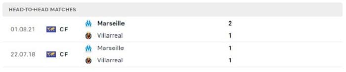 Lịch sử đối đầu của Marseille vs Villarreal