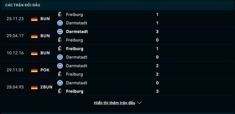 Lịch sử đối đầu Darmstadt vs SC Freiburg