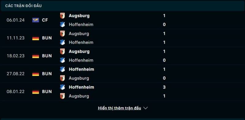 Lịch sử đối đầu Hoffenheim vs Augsburg