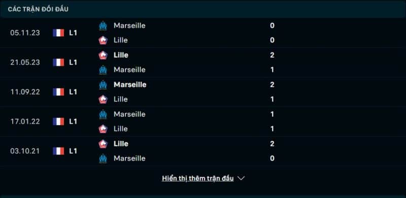 Lịch sử đối đầu Lille vs Marseille