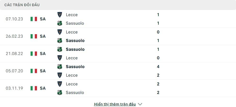 Thành tích đối đầu của Sassuolo vs Lecce