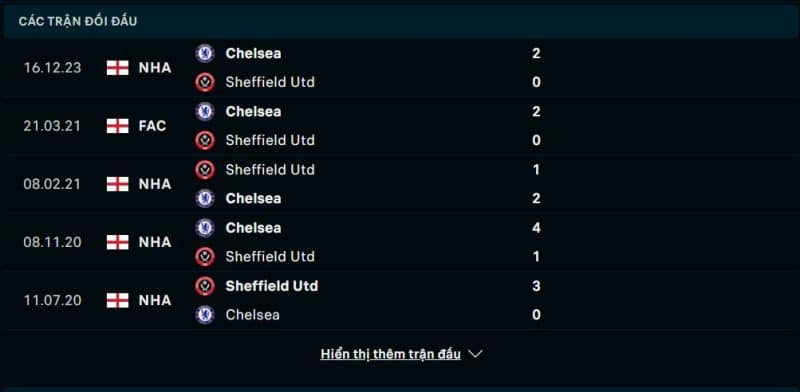 Lịch sử đối đầu Sheffield United vs Chelsea