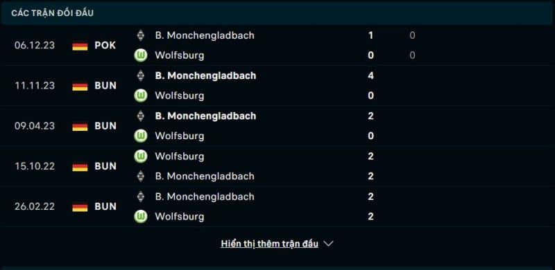 Lịch sử đối đầu Wolfsburg vs Monchengladbach