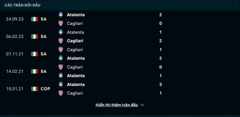 Lịch sử đối đầu Cagliari vs Atalanta