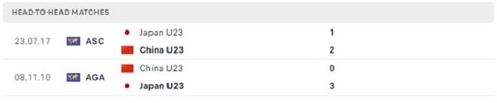 Lịch sử đối đầu của U23 Nhật Bản vs U23 Trung Quốc