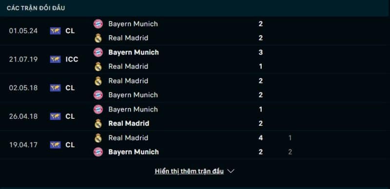 Lịch sử đối đầu Real Madrid vs Bayern Munich