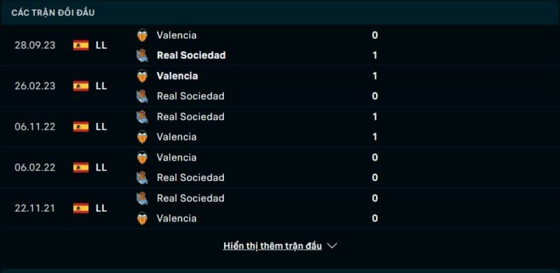 Lịch sử đối đầu Real Sociedad vs Valencia