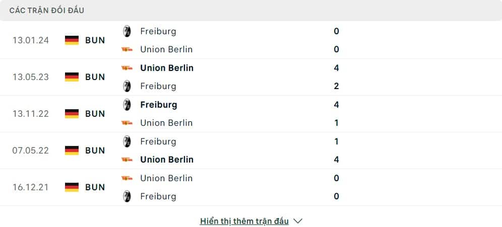 Thành tích đối đầu của Union Berlin vs SC Freiburg