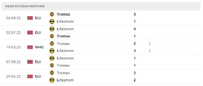 Lịch sử đối đầu của Tromso vs Lillestrom