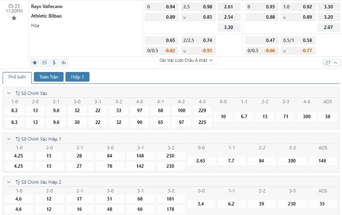 Bảng tỷ lệ kèo bóng đá Vallecano vs Bilbao