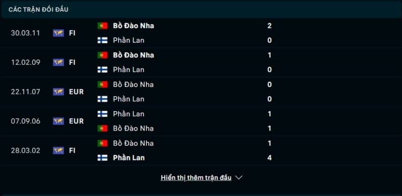Lịch sử đối đầu Bồ Đào Nha vs Phần Lan